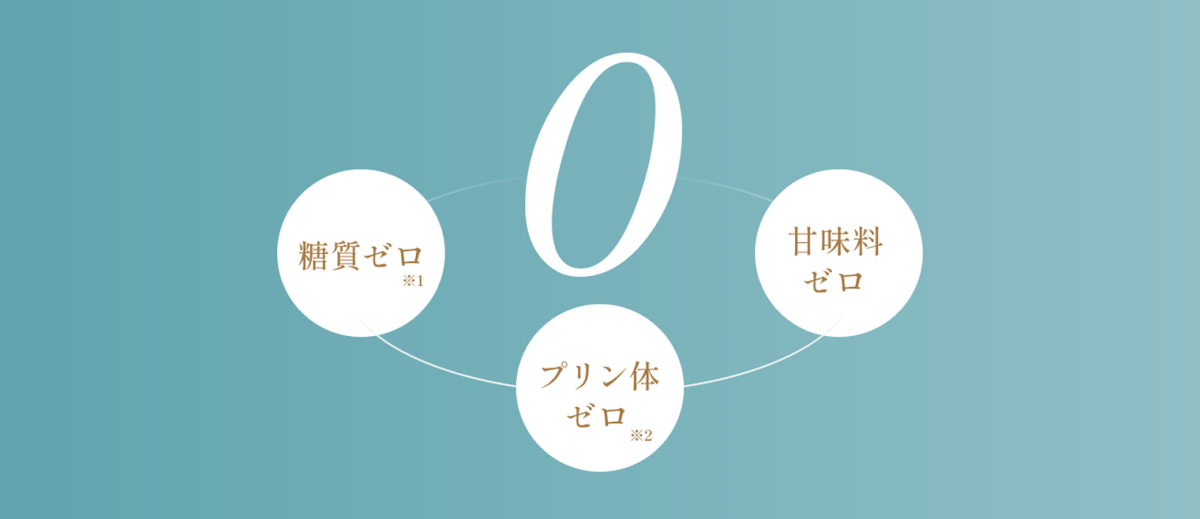 糖質ゼロ※1 プリン体ゼロ※2 甘味料ゼロ